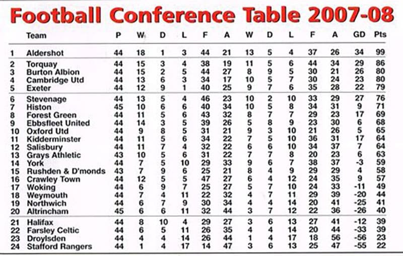 Boro' needed victory against Northwich in the penultimate game of the 2007-8 season