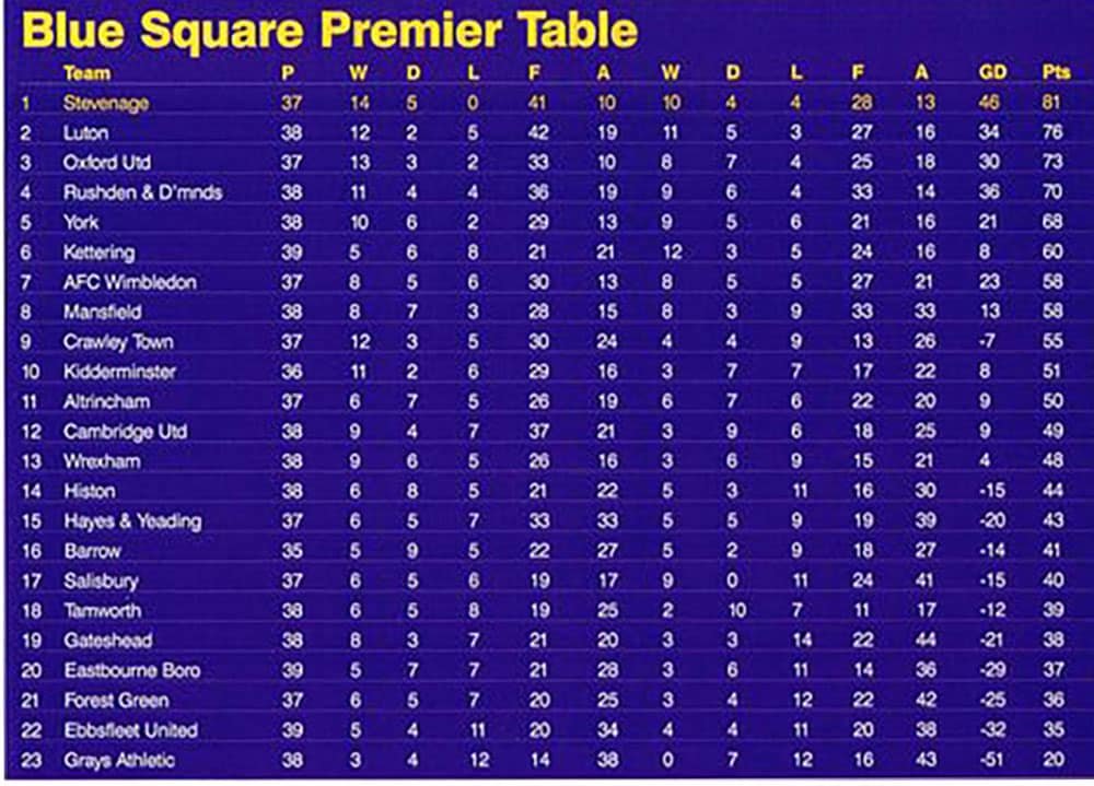 If anyone was making any mess in their pants, they were talking the talk to the media. Boro', on the other hand, were too busy walking the walk...