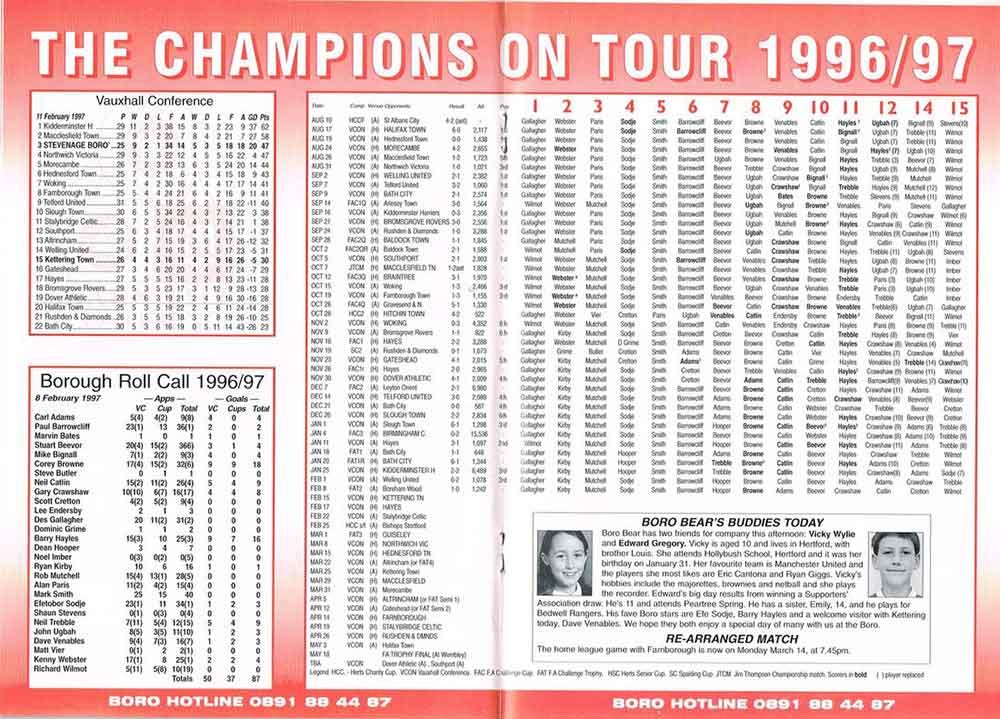 1996 started well for Boro', despite ongoing commitments in different competitions
