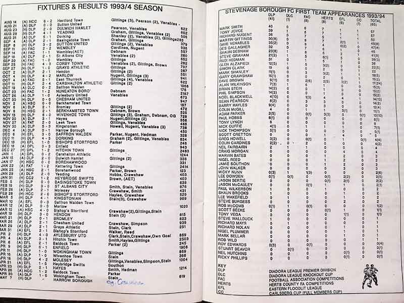 No matchday programme is complete without all the stats that are fit to print
