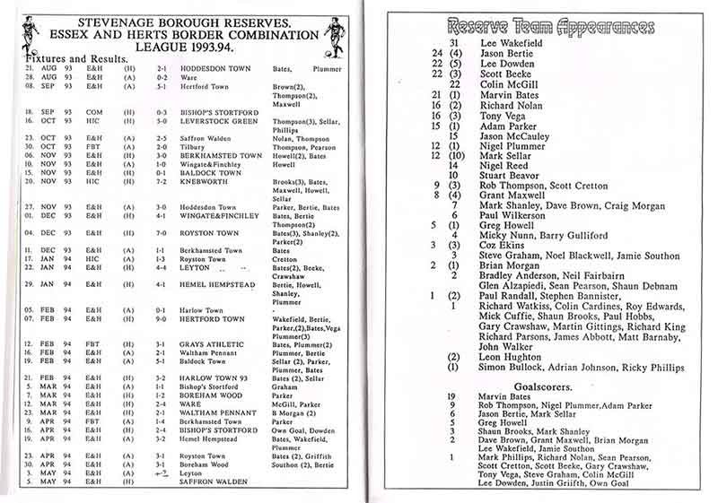 Just a quick update on the latest progress of the Boro' reserve side, which seems to have had an up-and-down year. Mainly ups, to be fair.
