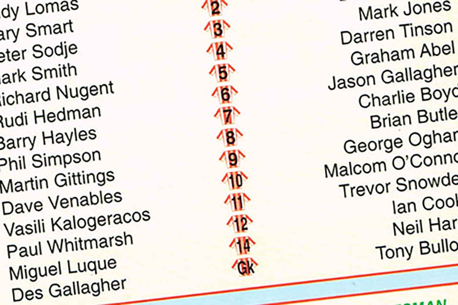 Vasili Kalogeracos turned out five times for us, including four starts