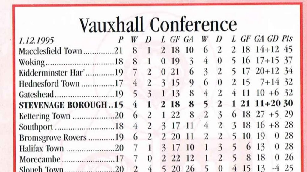Macclesfield Town led the way at the time of the match - but we had plenty of games in hand